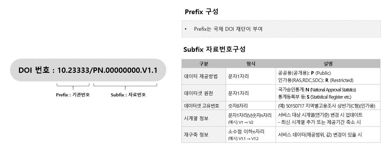 자료이용 출처 명시 방법